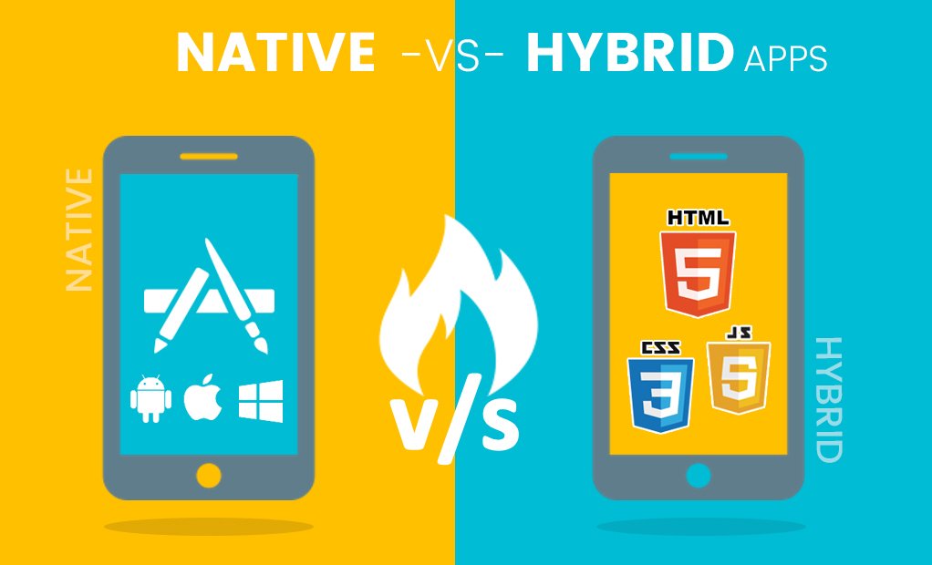 Native vs hybrid apps: Key points to help you decide the best way forward