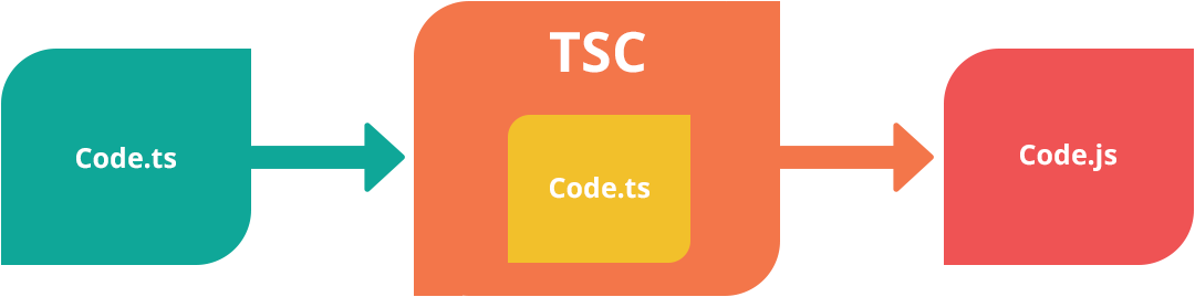 TypeScript Compiler