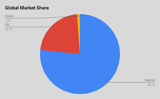 Market Share