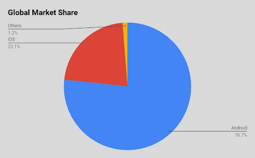 Market Share Market Share