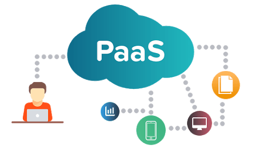 PaaS Services