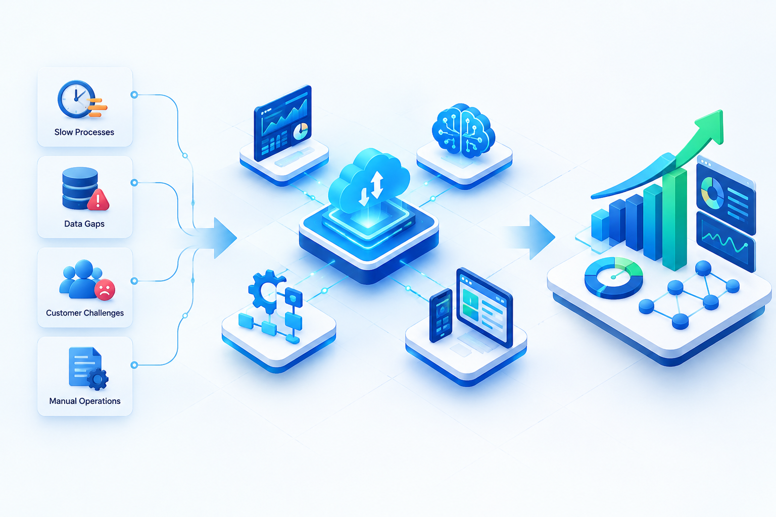 Digital solutions for business transforming challenges into technology-driven growth